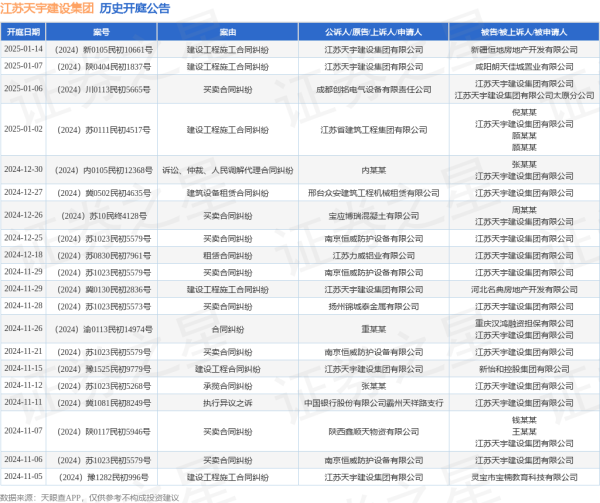 九游体育官网登录入口其次为“交易公约纠纷”有16则-九游体育官网 九游娱乐(NineGameSports)官方网站