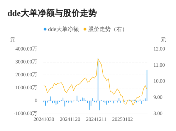 九游体育app(中国)官方网站近3日爱丽家居主力资金执续流入-九游体育官网 九游娱乐(NineGameSports)官方网站