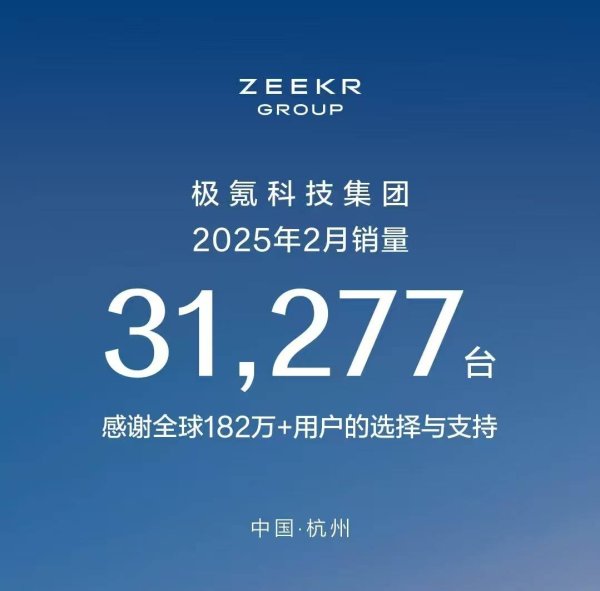 九游体育娱乐网旗下极氪品牌2月销量14-九游体育官网 九游娱乐(NineGameSports)官方网站