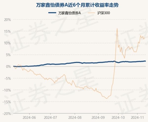 九游体育娱乐网近1年上升3.99%-九游体育官网 九游娱乐(NineGameSports)官方网站
