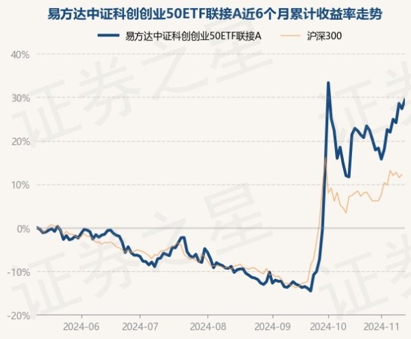 九游体育娱乐网近1年高潮18.93%-九游体育官网 九游娱乐(NineGameSports)官方网站