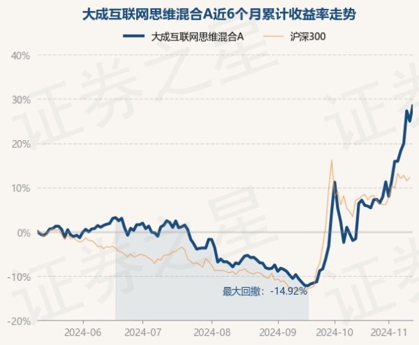 九游体育app官网近6个月高潮28.43%-九游体育官网 九游娱乐(NineGameSports)官方网站