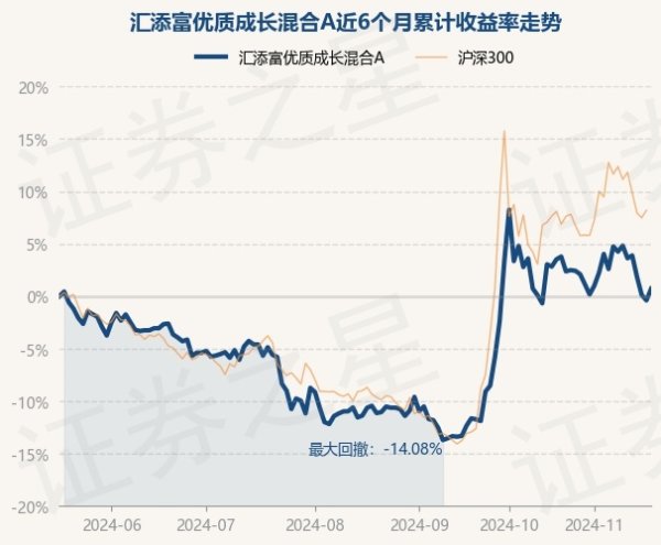 现金九游体育app平台左证最新一期基金季报清醒-九游体育官网 九游娱乐(NineGameSports)官方网站