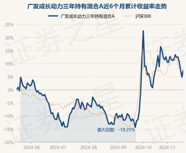 九游体育娱乐网较前一往改日高涨2.39%-九游体育官网 九游娱乐(NineGameSports)官方网站