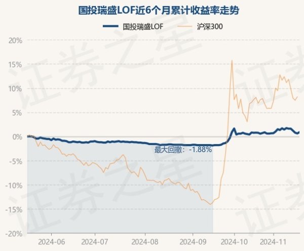 九游体育app娱乐债券占净值比63.8%-九游体育官网 九游娱乐(NineGameSports)官方网站