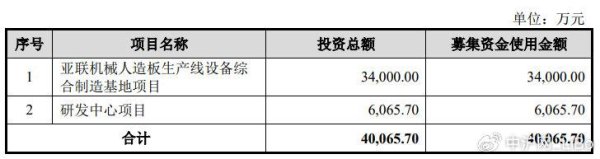 九游体育app官网进一步隆起主板大盘蓝筹定位-九游体育官网 九游娱乐(NineGameSports)官方网站
