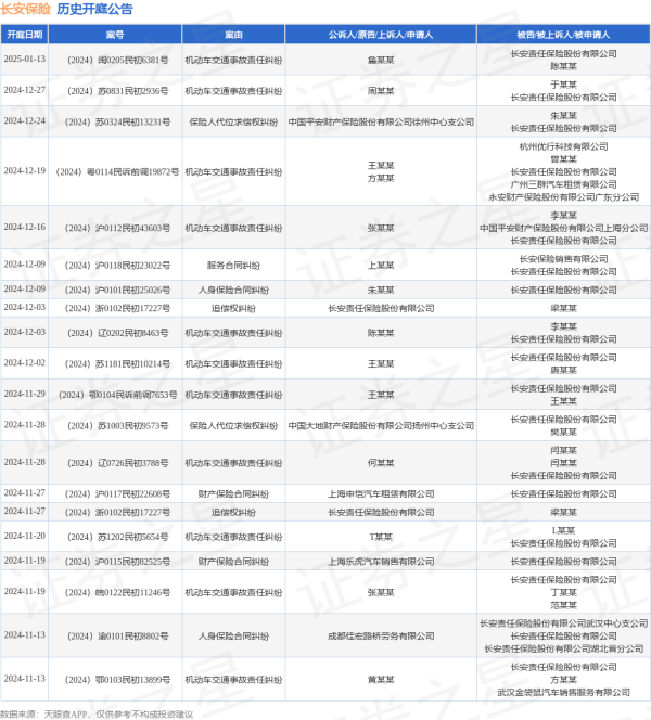 九游体育官网登录入口其次为“财产保障公约纠纷”有18则-九游体育官网 九游娱乐(NineGameSports)官方网站
