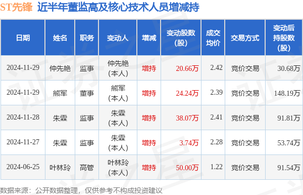 九游体育娱乐网以上履当作证券之星据公开信息整理-九游体育官网 九游娱乐(NineGameSports)官方网站