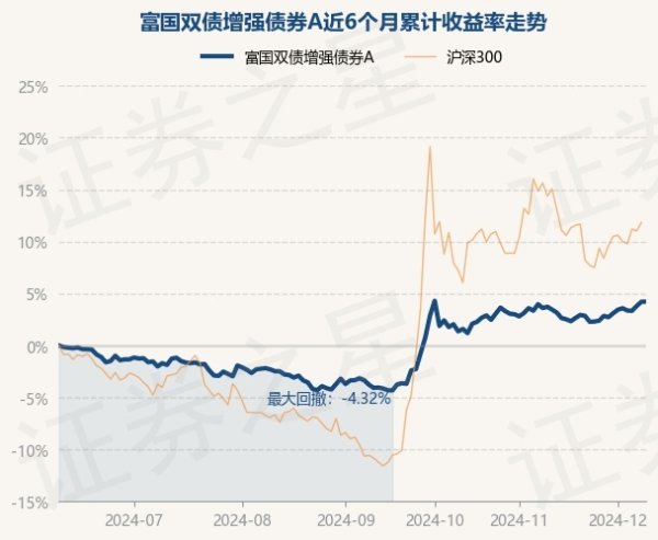 现金九游体育app平台近1年高涨5.75%-九游体育官网 九游娱乐(NineGameSports)官方网站