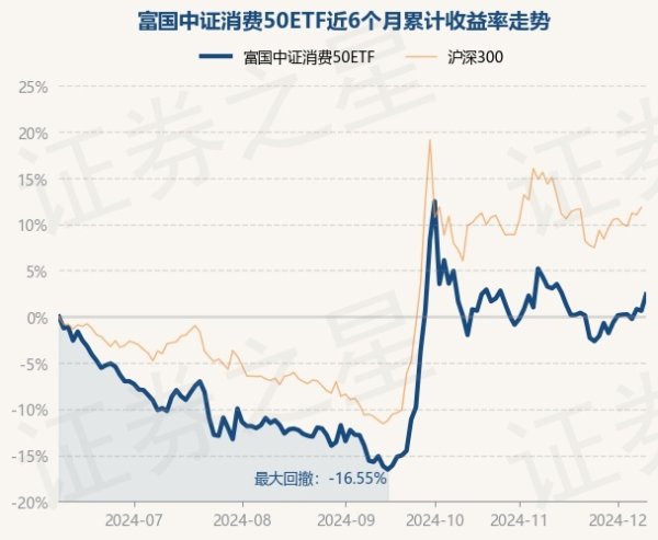 现金九游体育app平台近6个月飞腾0.63%-九游体育官网 九游娱乐(NineGameSports)官方网站