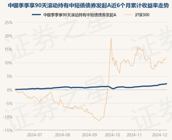 九游体育app官网历史数据露馅该基金近1个月高潮0.93%-九游体育官网 九游娱乐(NineGameSports)官方网站