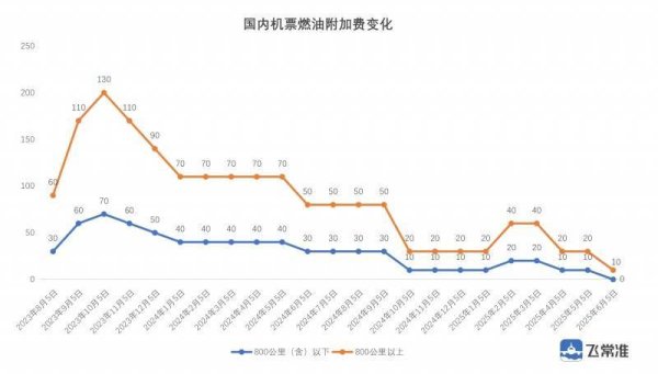 现金九游体育app平台自2025年6月5日（含出票日历）起-九游体育官网 九游娱乐(NineGameSports)官方网站