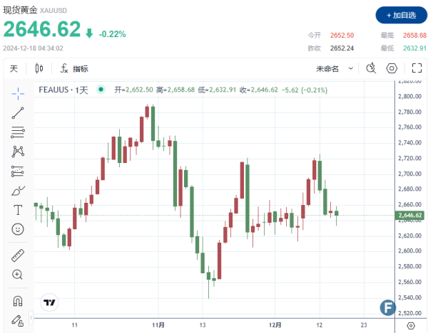 九游体育娱乐网（图源：FX168）好意思元高涨 0.1%-九游体育官网 九游娱乐(NineGameSports)官方网站