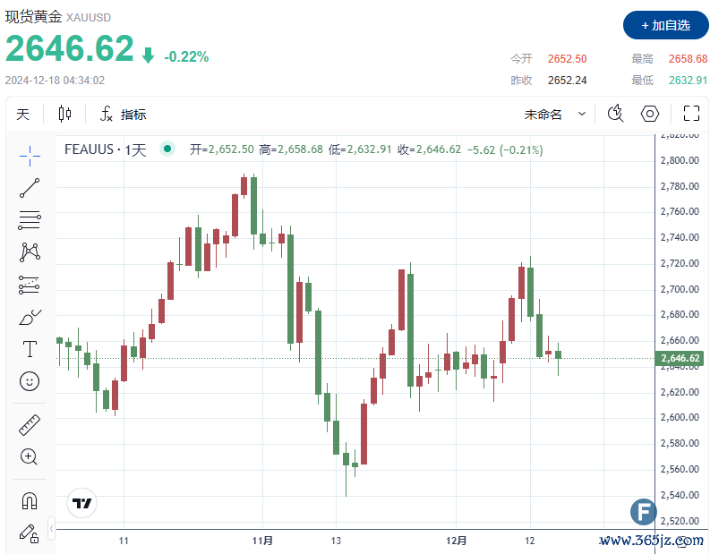 （图源：FX168）