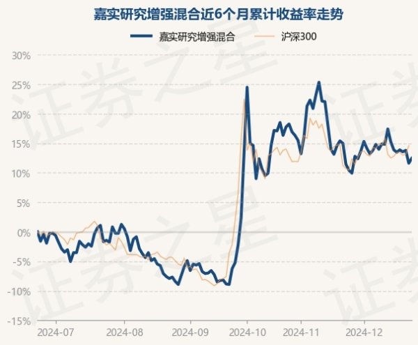 九游体育app官网历史数据潜入该基金近1个月上升0.91%-九游体育官网 九游娱乐(NineGameSports)官方网站
