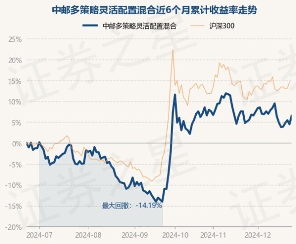 九游体育官网登录入口近6个月上升6.53%-九游体育官网 九游娱乐(NineGameSports)官方网站
