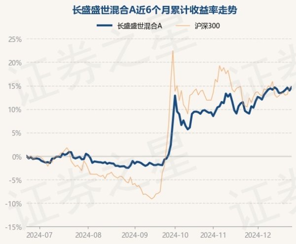 现金九游体育app平台凭证最新一期基金季报裸露-九游体育官网 九游娱乐(NineGameSports)官方网站