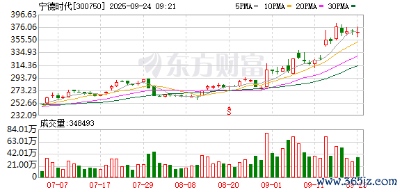 K图 300750_0