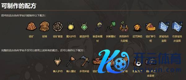 《饥馑》邃古科技合成公式一览 邃古科技物品合罗列表