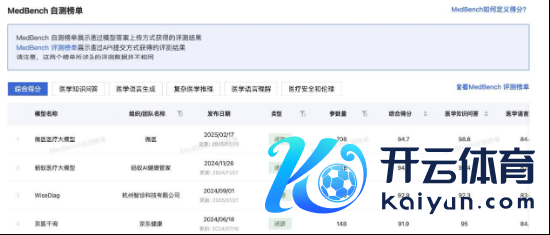 MedBench 自测榜单截图