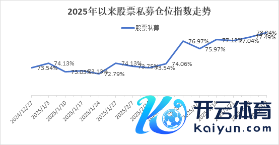 图片源泉：私募排排网