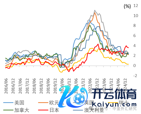 尊府着手：总务省统计局，中金公司研究部