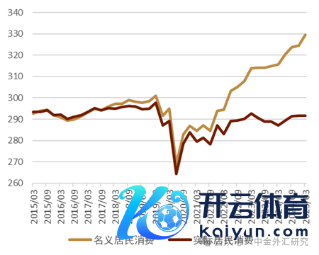 尊府着手：日本内阁府，中金公司研究部