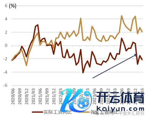 尊府着手：彭博资讯，中金公司研究部
