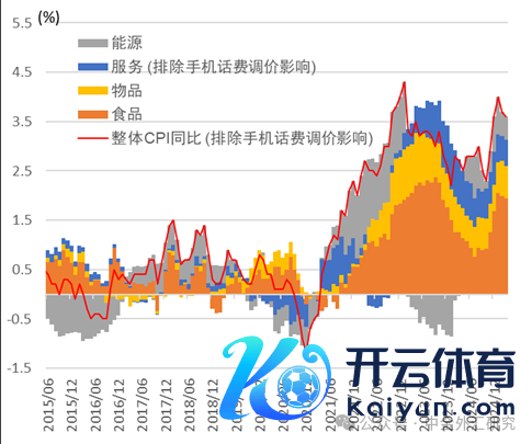 尊府着手：总务省统计局，中金公司研究部