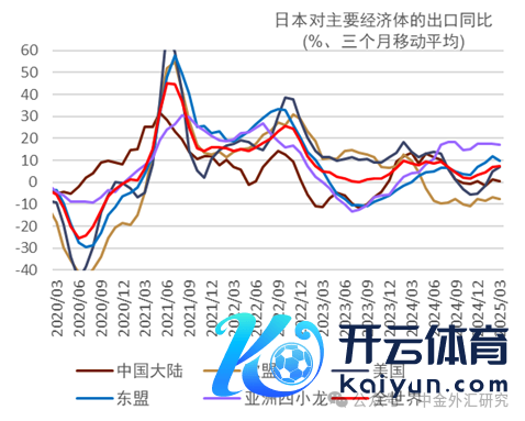 尊府着手：日本财务省，中金公司研究部