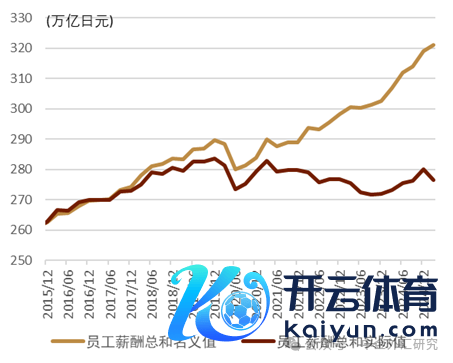 尊府着手：日本内阁府，中金公司研究部