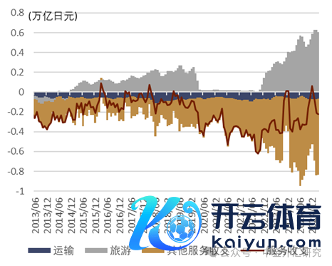 尊府着手：日本财务省，中金公司研究部