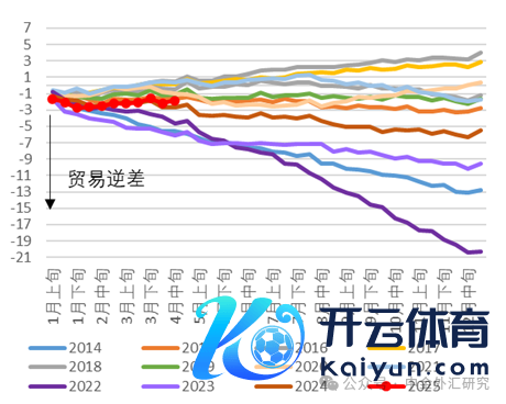 尊府着手：日本财务省，中金公司研究部