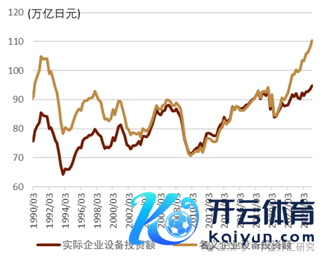 尊府着手：日本内阁府，中金公司研究部