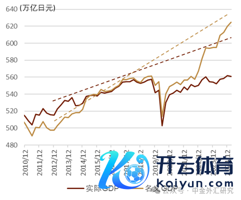 尊府着手：日本内阁府，中金公司研究部
