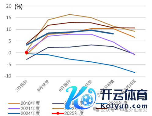 尊府着手：日本央行，中金公司研究部