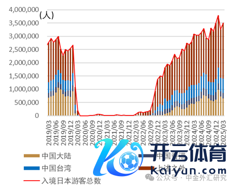 尊府着手：日本政府不雅光局，中金公司研究部