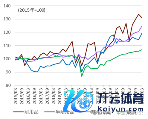 尊府着手：日本内阁府，中金公司研究部